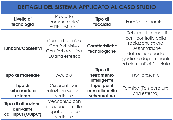 Dettagli facciata ventilata