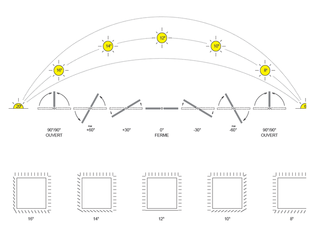 Principio di funzionamento facciata ventilata