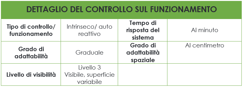 Funzionamento facciata ventilata