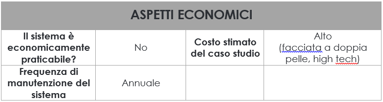 Aspetti economici facciata ventilata